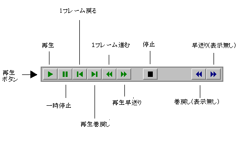 vcr_buttons